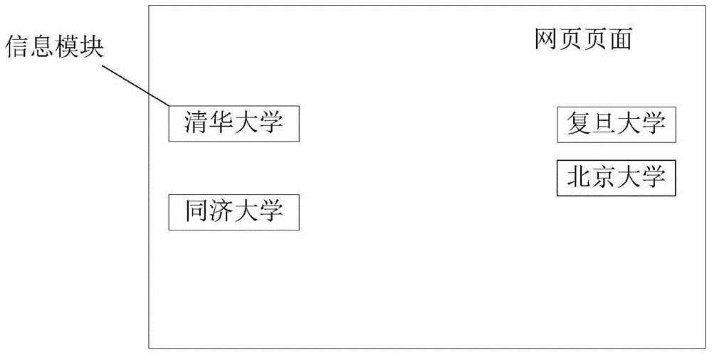 Page display method and device