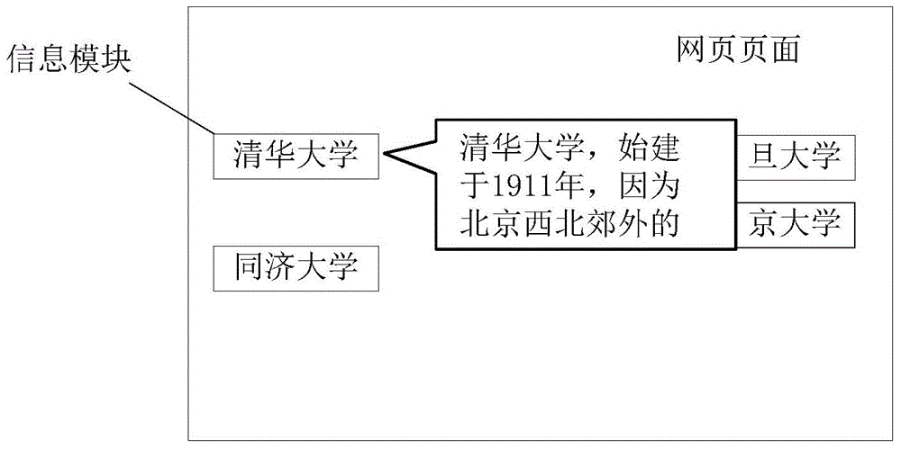 Page display method and device