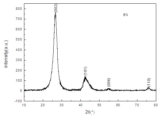 Method for preparing carbon coated hexagonal boron nitride