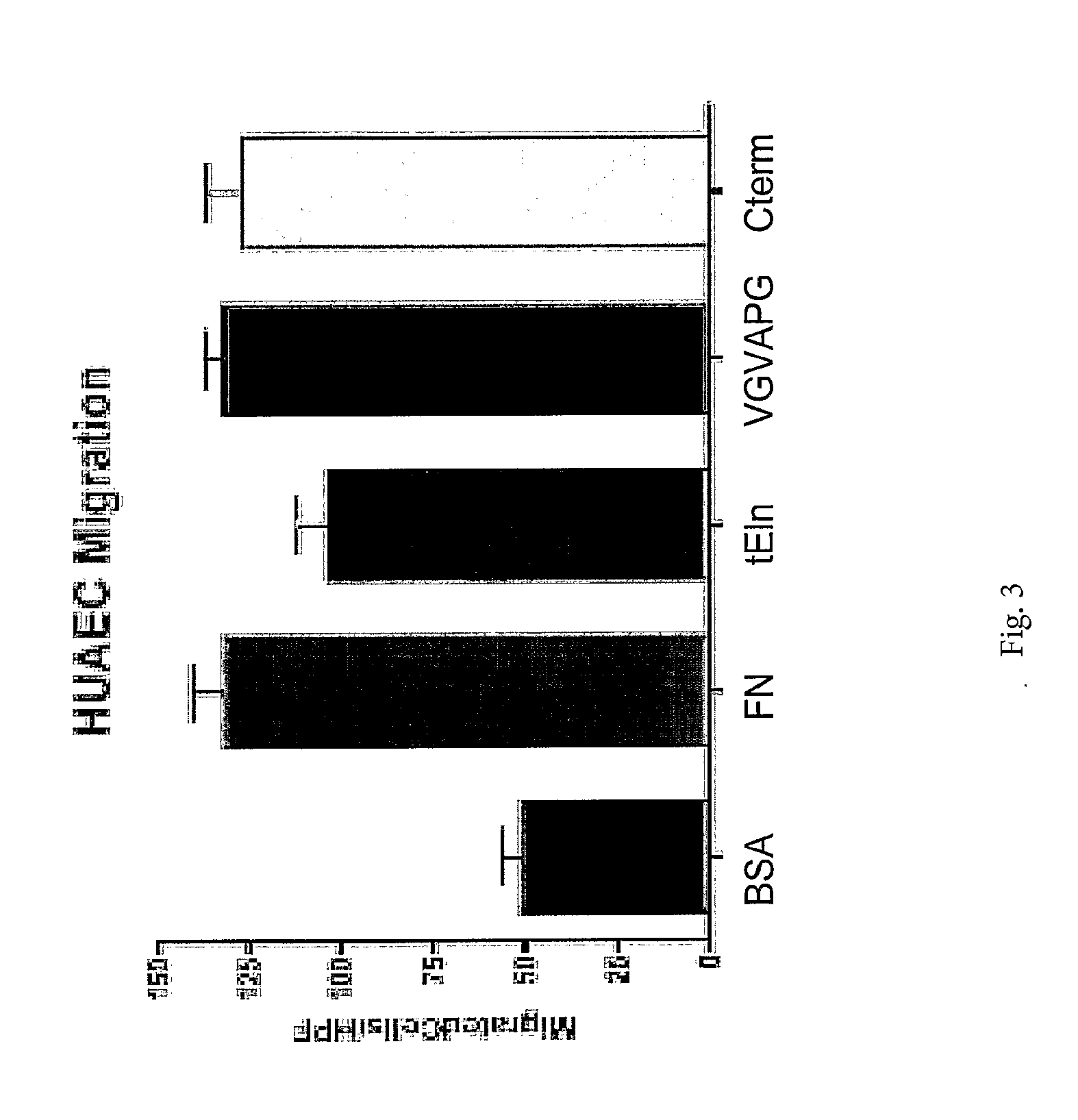 Tropoelastin for Promoting Endothelial Cell Adhesion or Migration