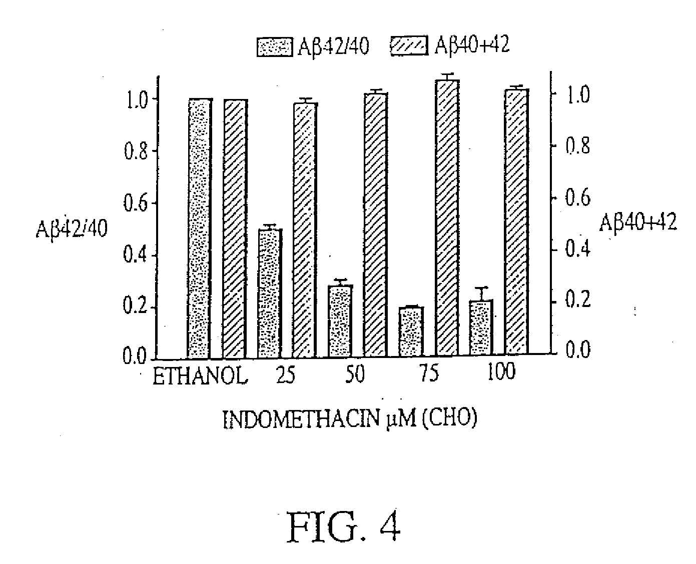 Method of reducing abeta42 and treating diseases