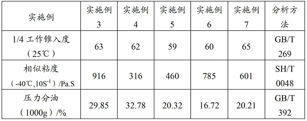 Lithium base grease and preparation method thereof