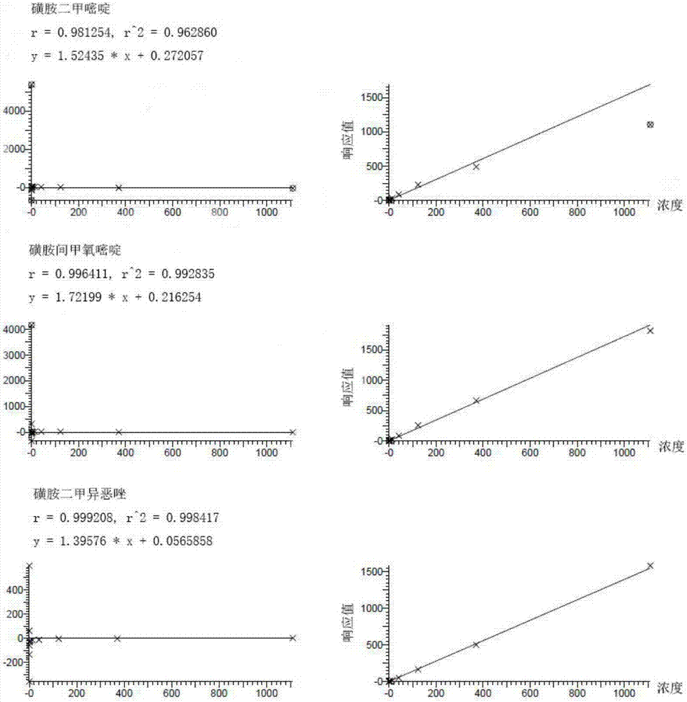 Method for simultaneously detecting six types of 24 antibiotics in water by solid phase extraction-liquid chromatography-tandem mass spectrometry