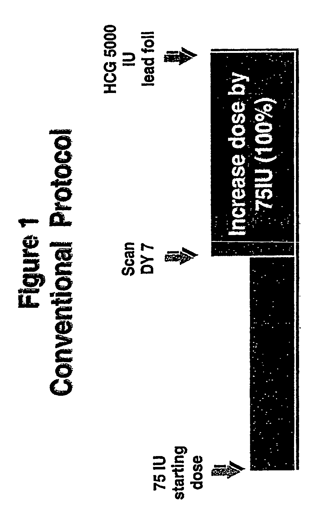 Methods of inducing ovulation using a non-polypeptide camp level modulator