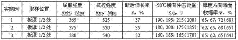 A kind of continuous casting slab to produce low compression ratio high performance extra-thick steel plate and its manufacturing method