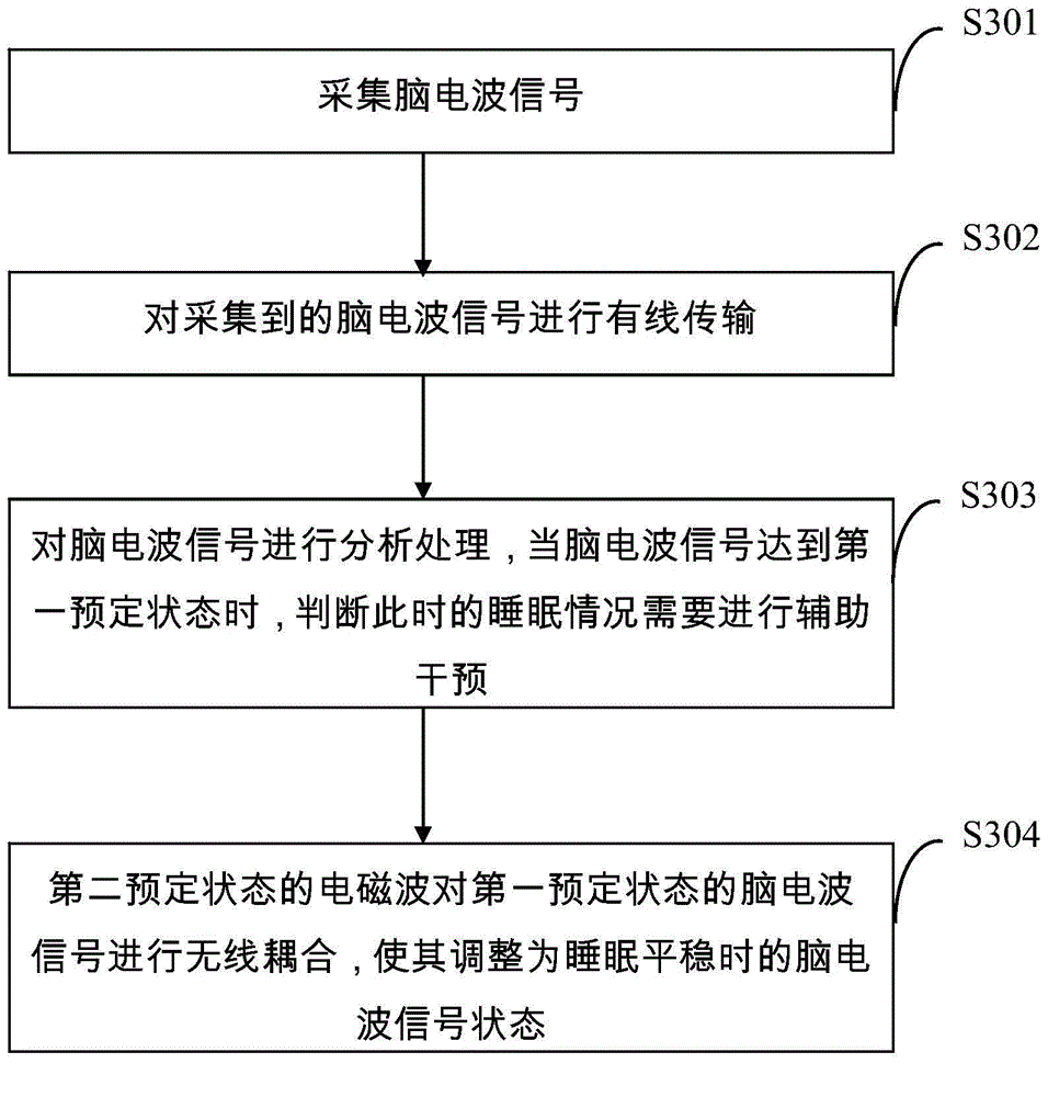 Method and system with sleeping aid function and cellphone integrated with system