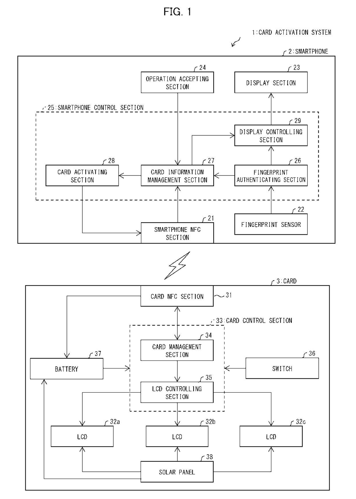 Card and application program