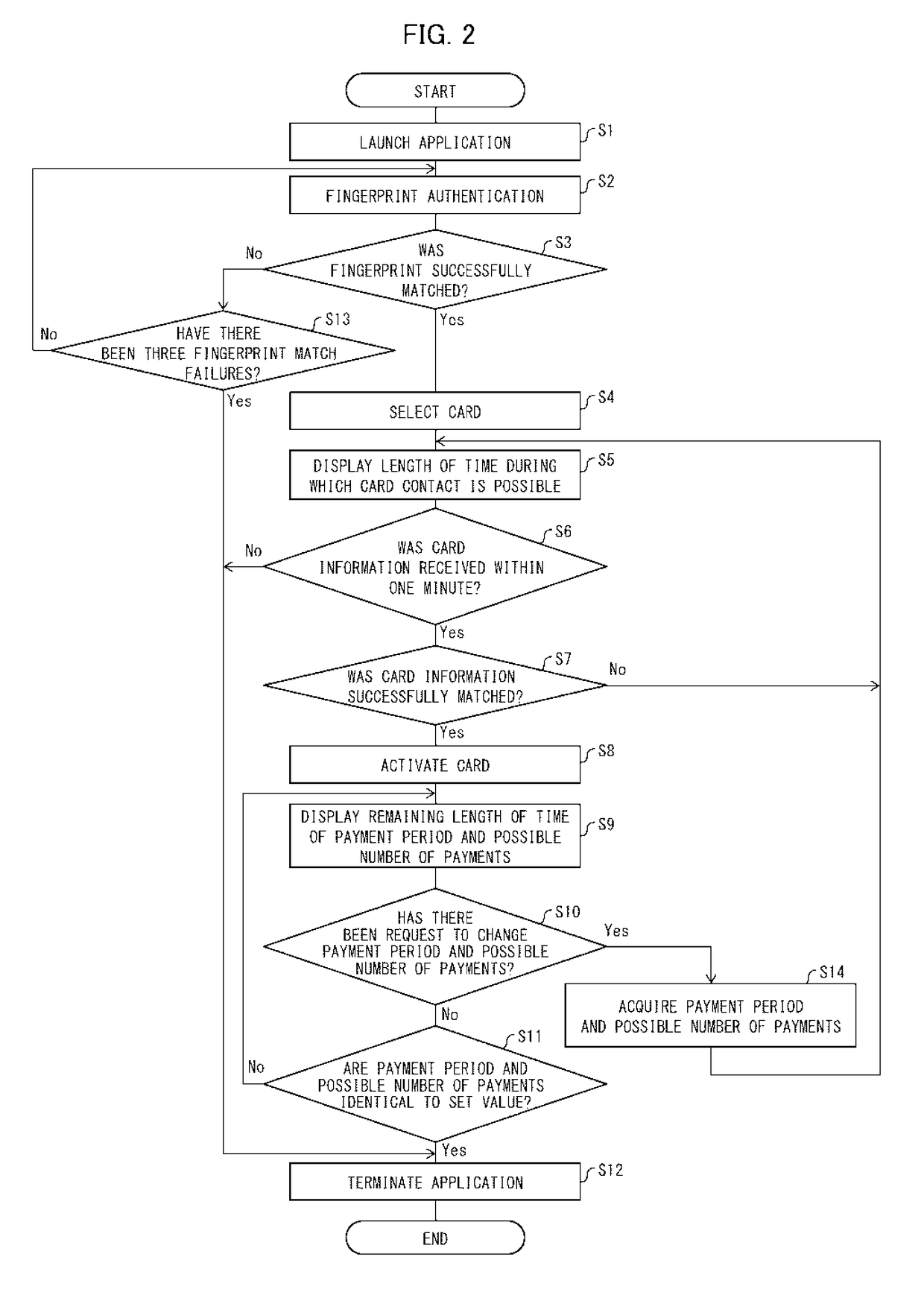 Card and application program