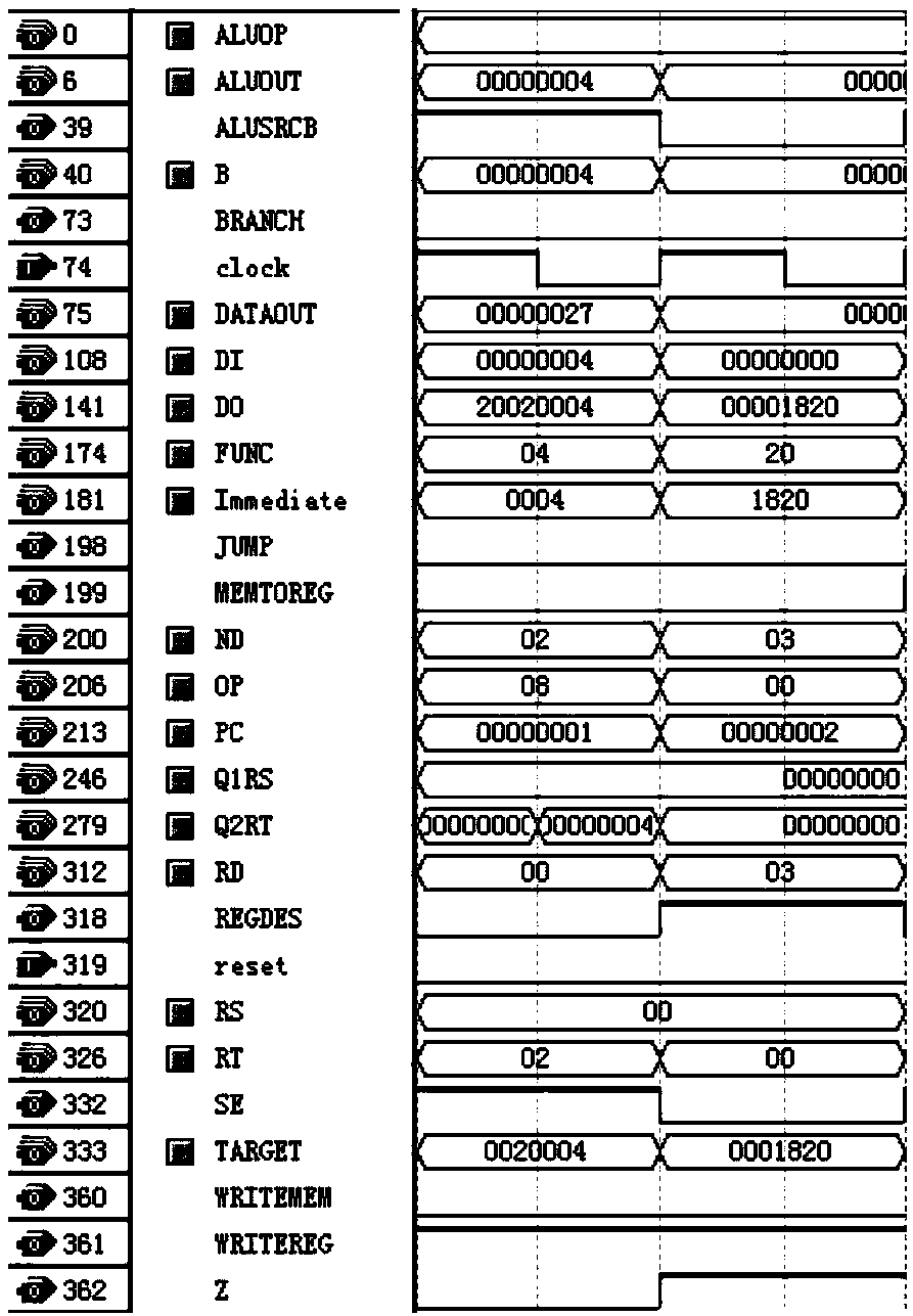 ADL executable protocol-adopted ASIP design method