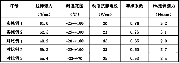 Application of aliphatic polyurethane dispersion