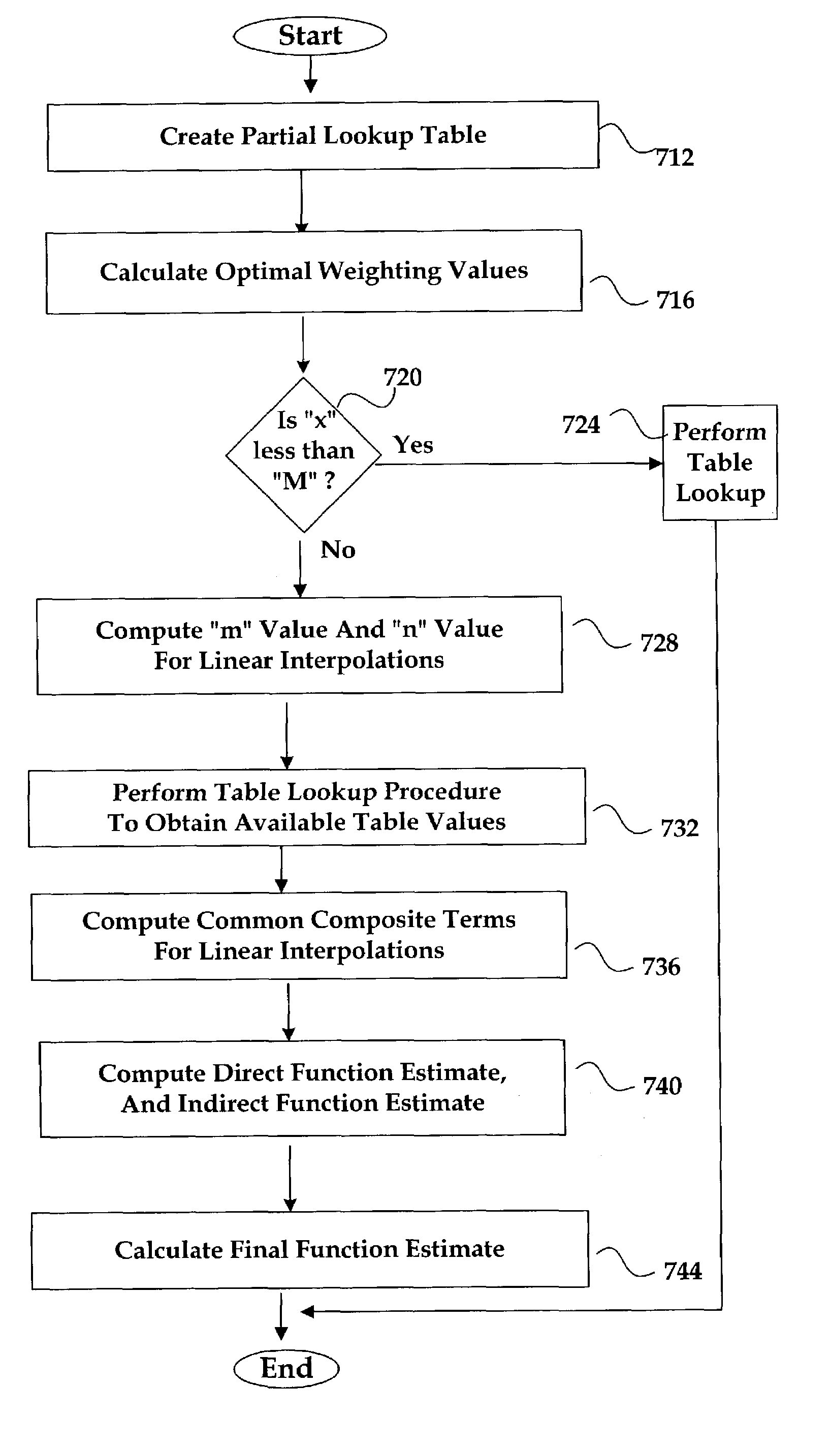 System and method for accurately calculating a mathematical power function in an electronic device