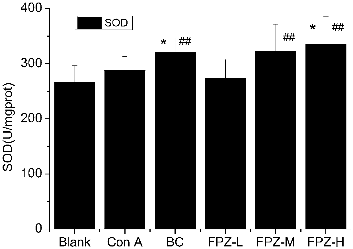 Raspberry extract and preparation method and application thereof