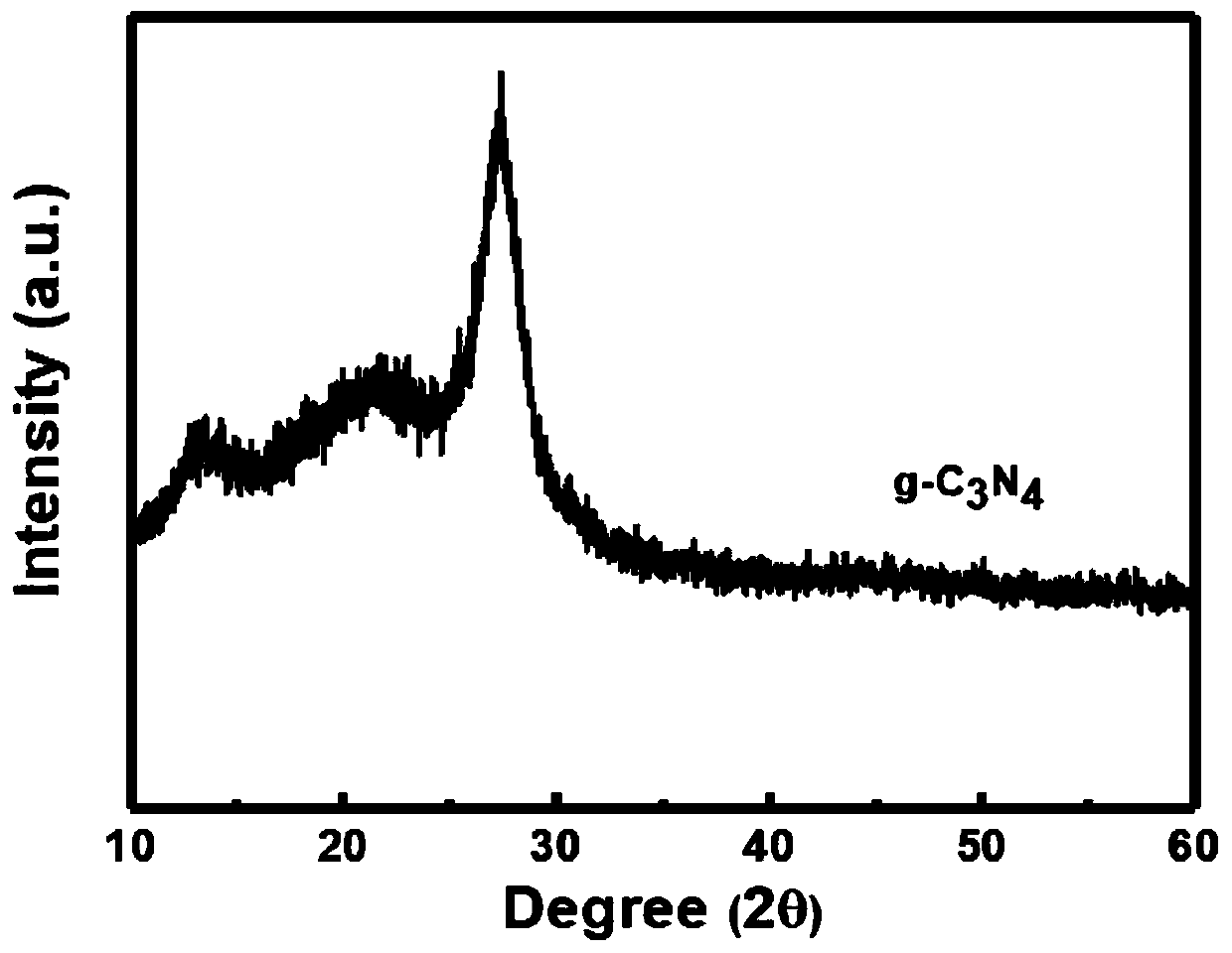 Battery anode material and lithium-sulfur battery