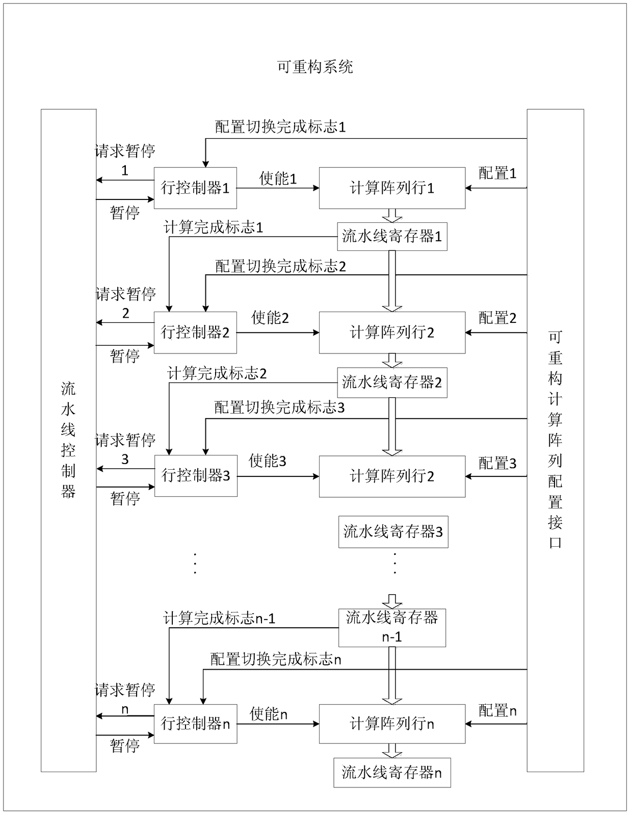 A dynamic local reconfiguration controller and its control method for a reconfigurable system