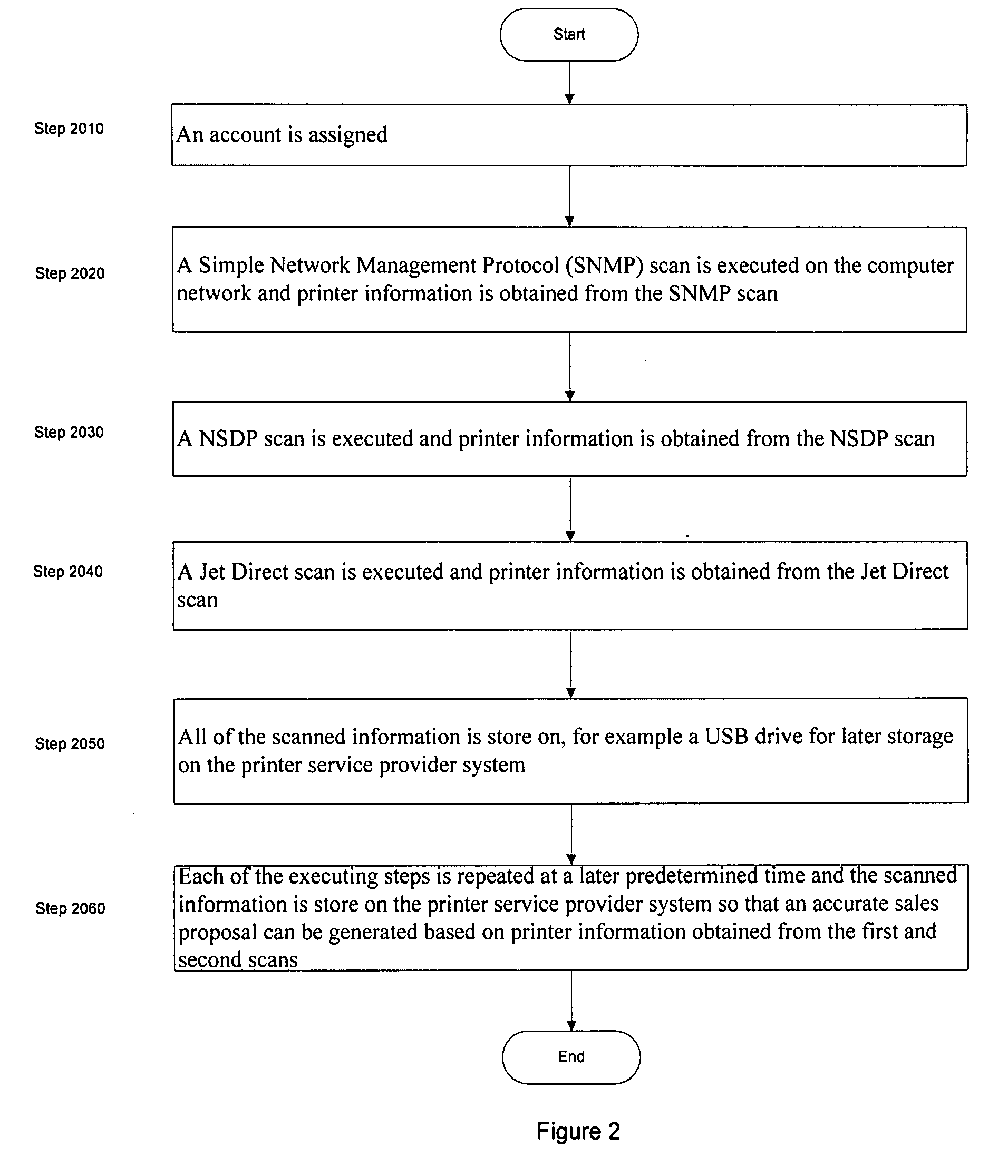 Apparatus and method for discovering printers within an enterprise