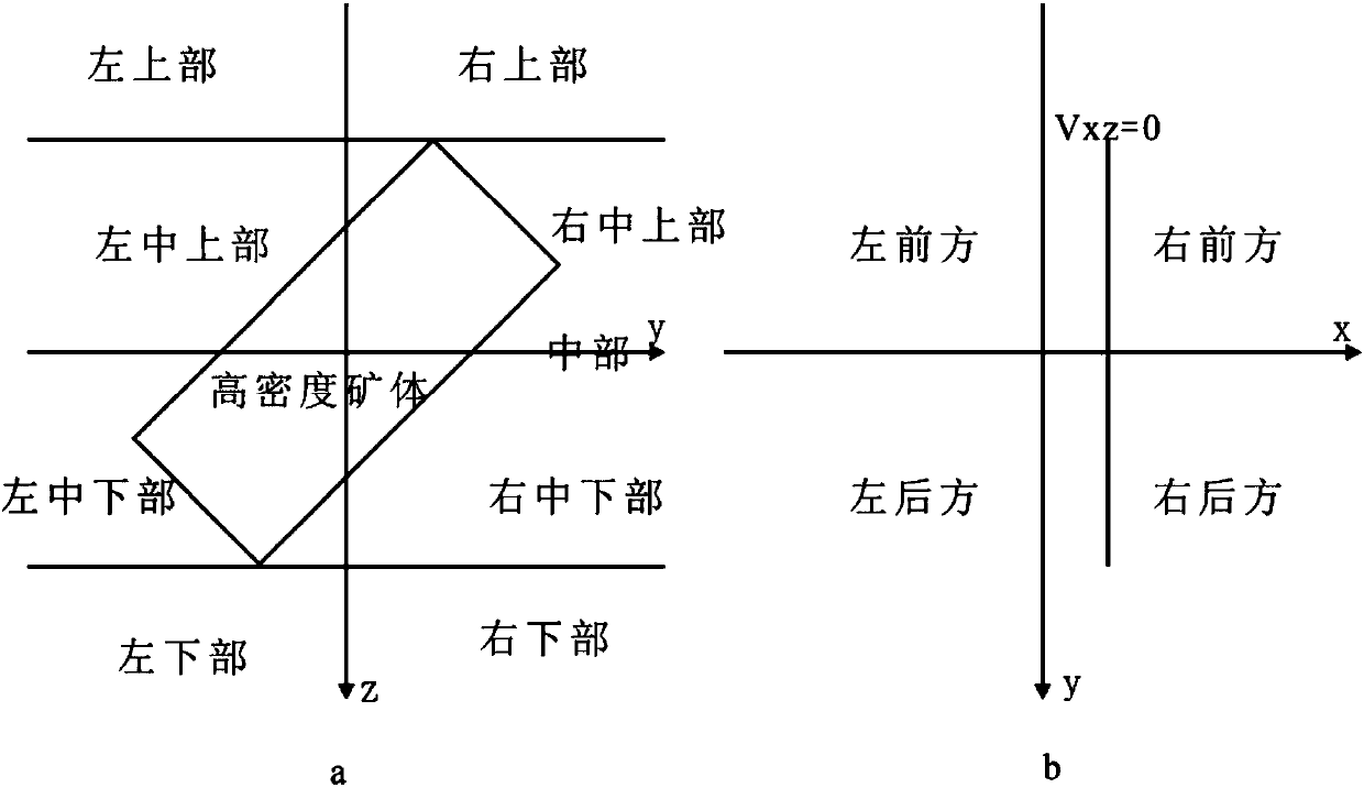 Method for locating and detecting deep high-density inclined ore body in full spatial domain based on tunnel gravity