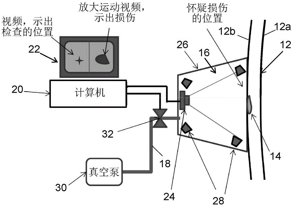 Non-Destructive Evaluation of Structures Using Motion Magnification Technology