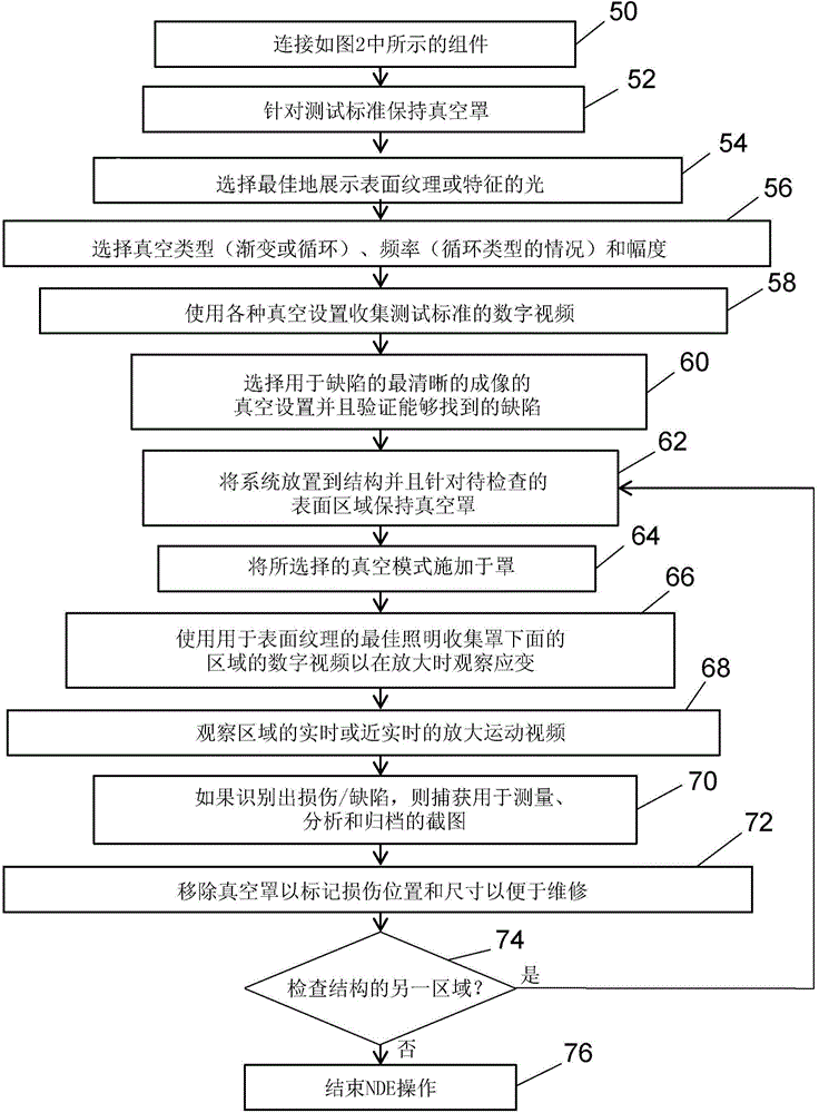 Non-Destructive Evaluation of Structures Using Motion Magnification Technology