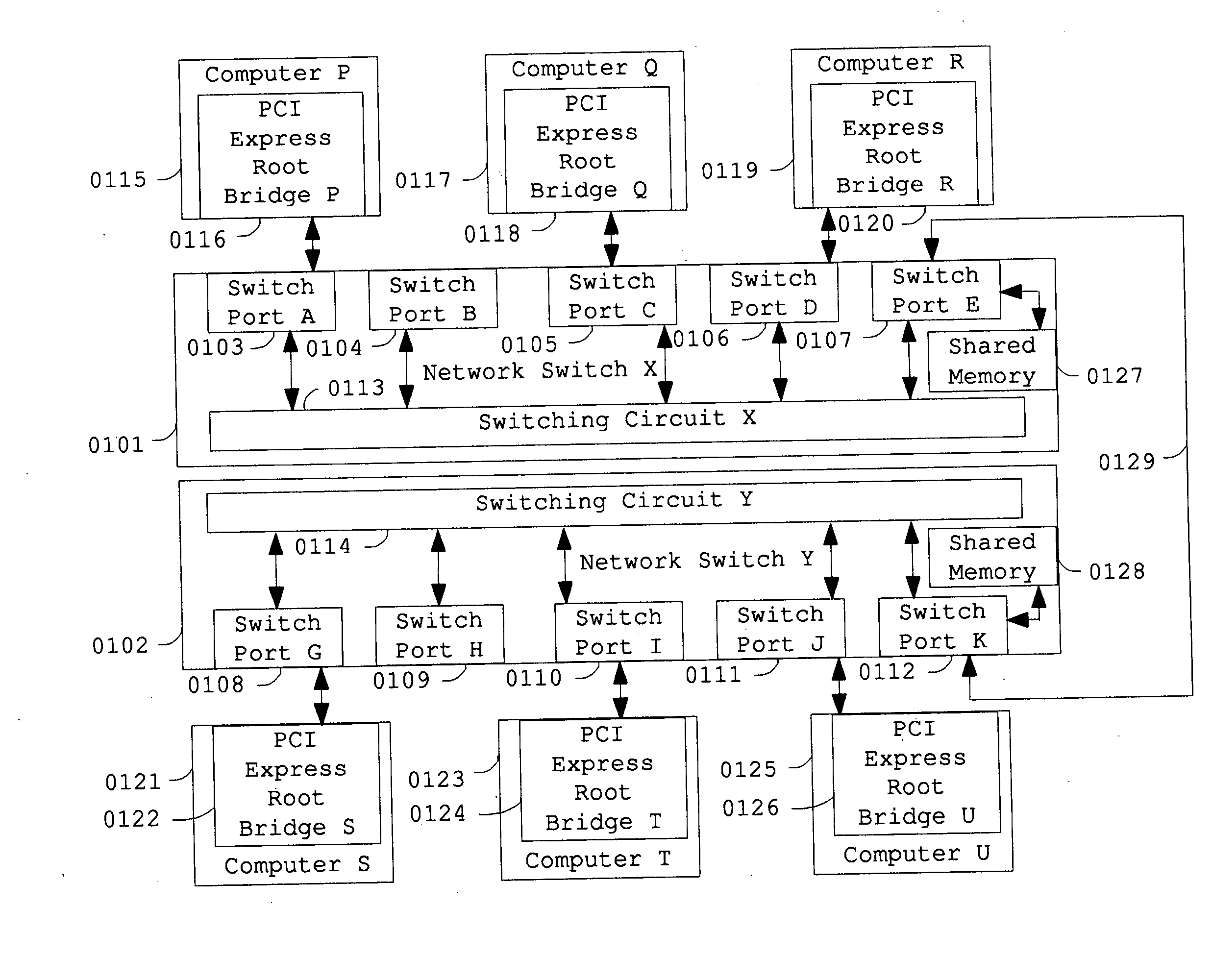 PCI express network