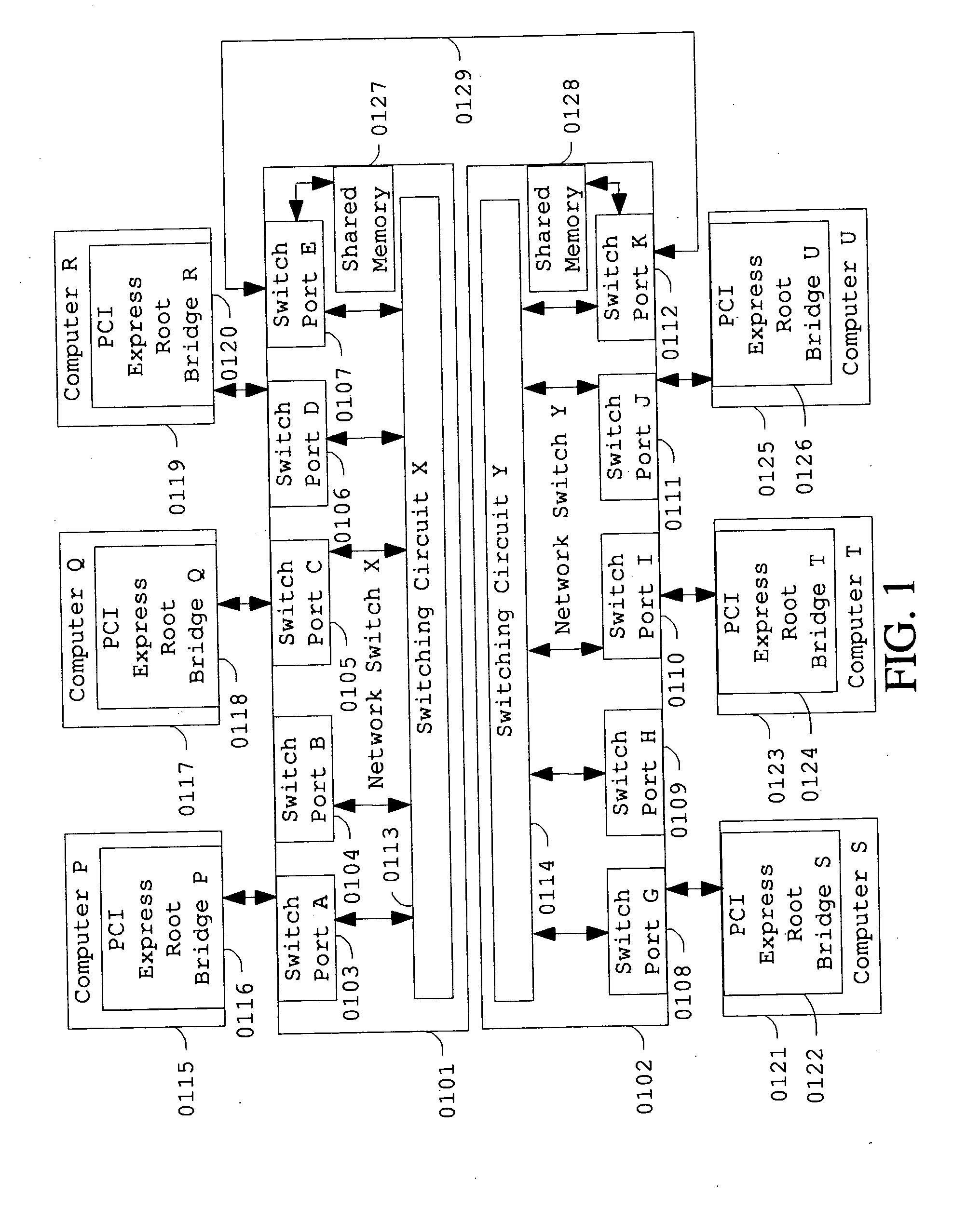 PCI express network