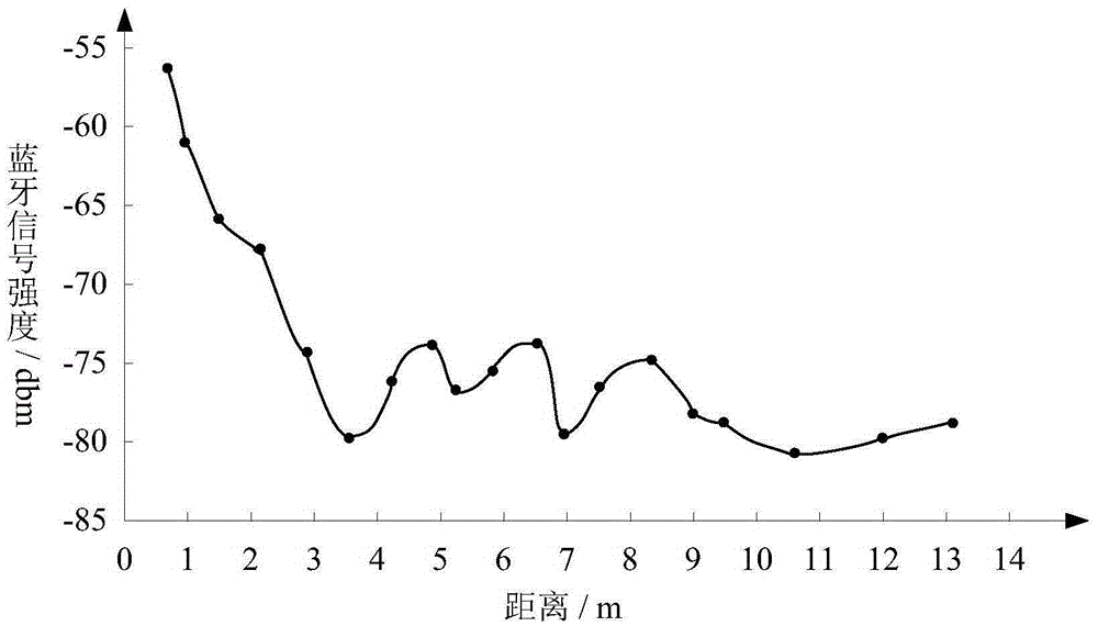 Instant messaging client end status display method