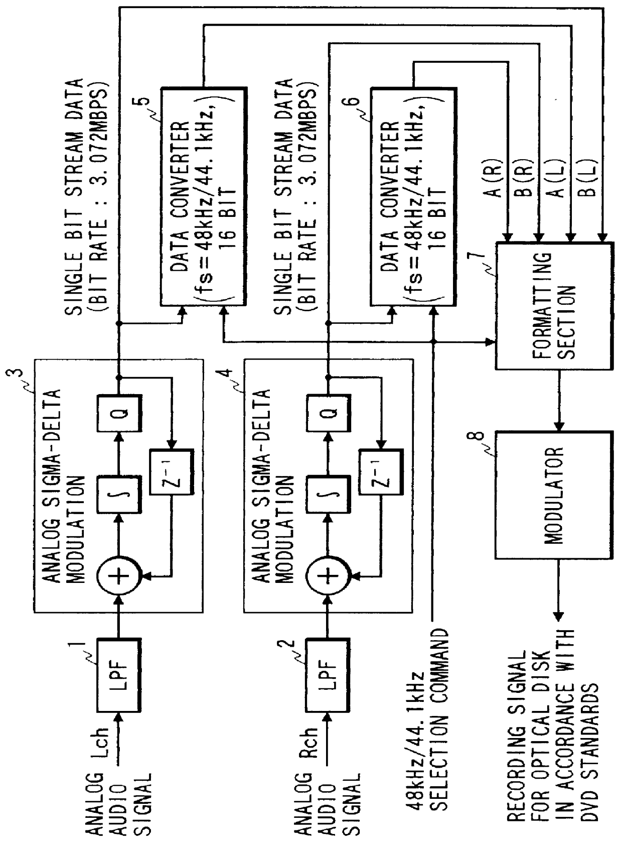 DVD-compatible optical recording disk conveying audio signals encoded both as PCM data and as single bit stream data generated by sigma-delta modulation, and encoder apparatus and decoder apparatus for same