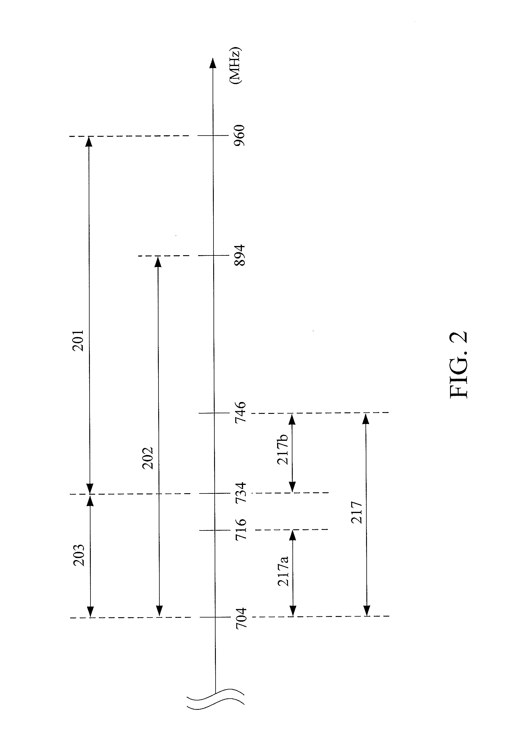 Radio frequency circuit and signal transmission method