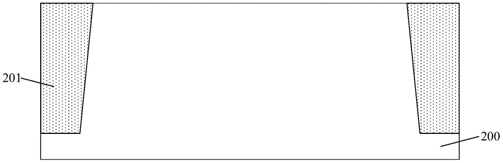 Formation method of semiconductor device