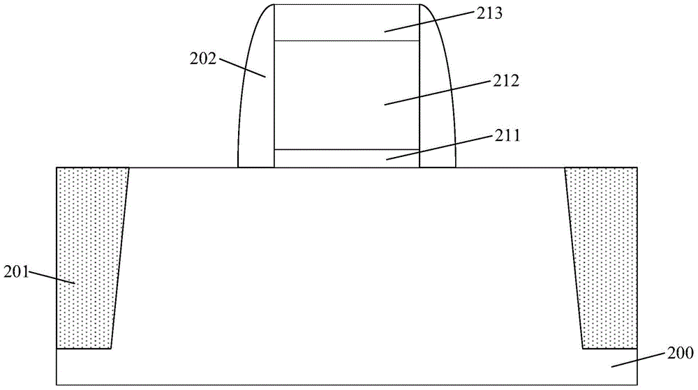 Formation method of semiconductor device