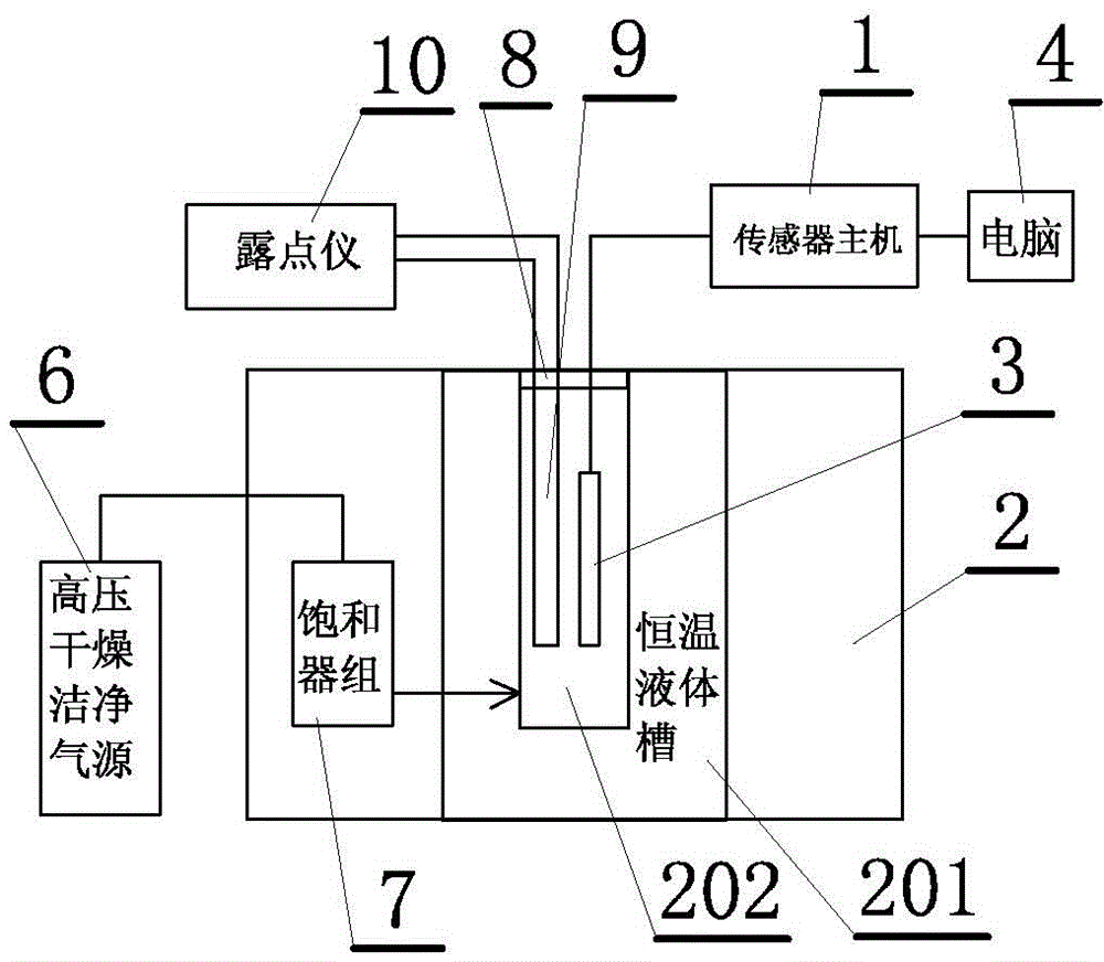 Optical fiber sensor humidity measurement calibration device and optical fiber sensor humidity measurement calibration method