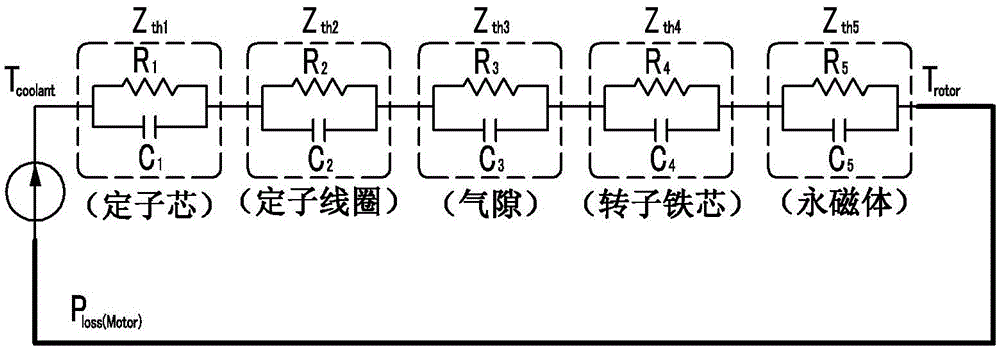 System and method for estimating temperature of rotor of motor