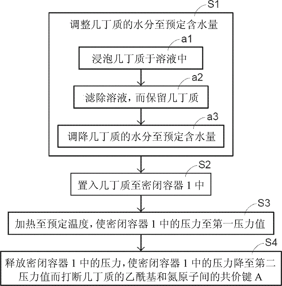 Chitin deacetylation method