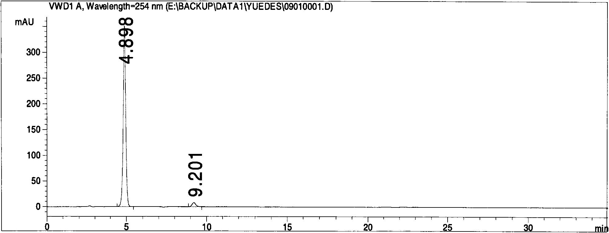 Preparation method of diethylstilbestrol antibody