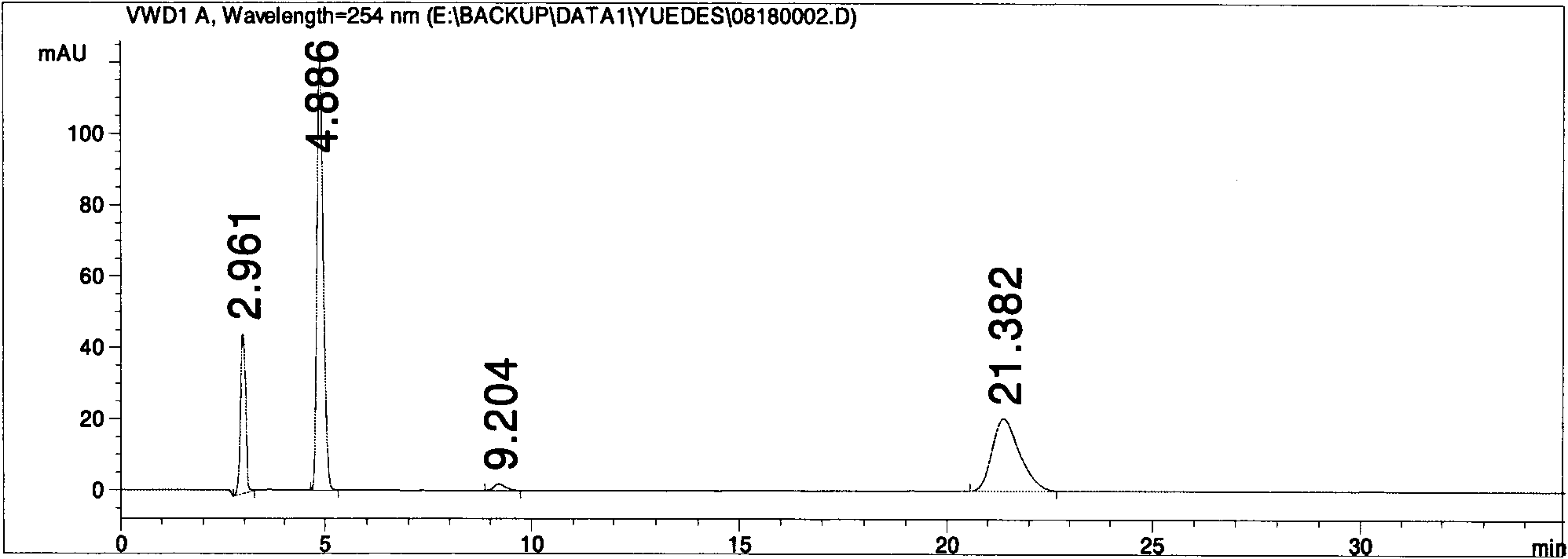 Preparation method of diethylstilbestrol antibody