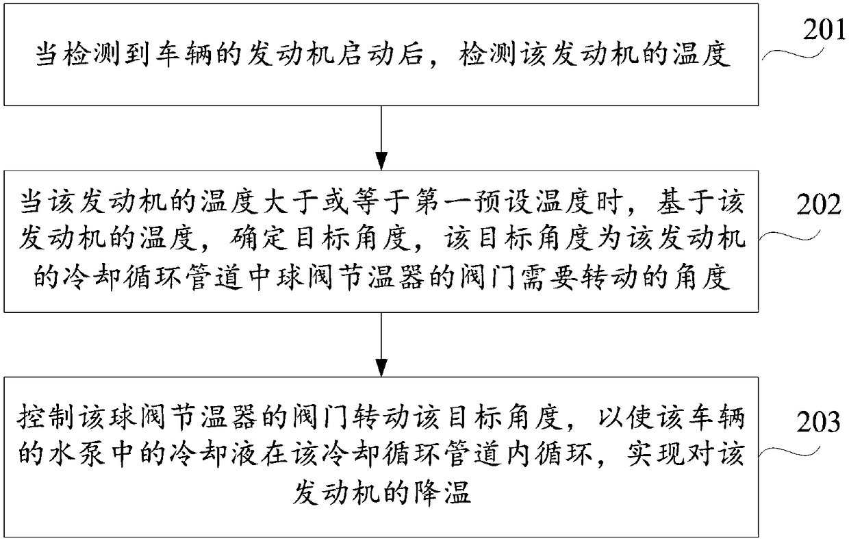 Engine cooling method, device and computer readable storage medium