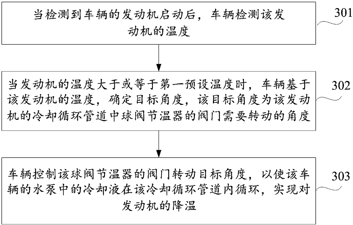 Engine cooling method, device and computer readable storage medium