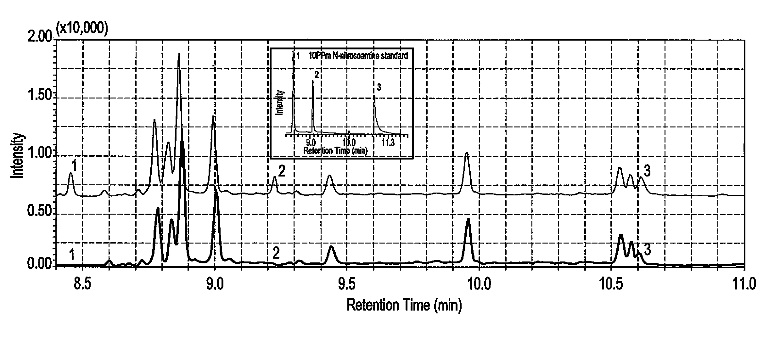 Dispersive liquid-liquid microextraction method of detecting N-nitrosoamines