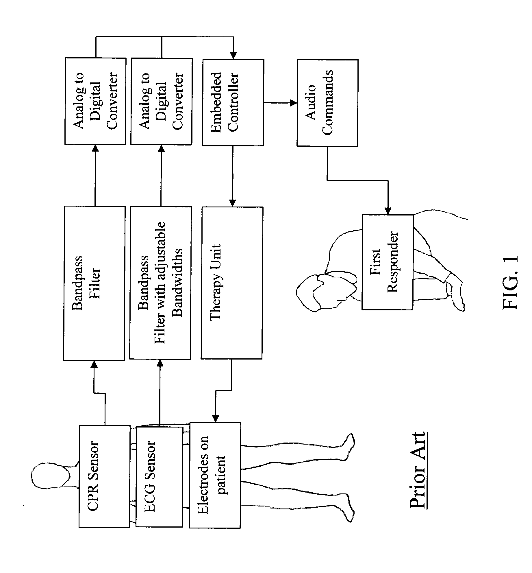 True ECG measurement during cardio pulmonary resuscitation by adaptive piecewise stitching algorithm