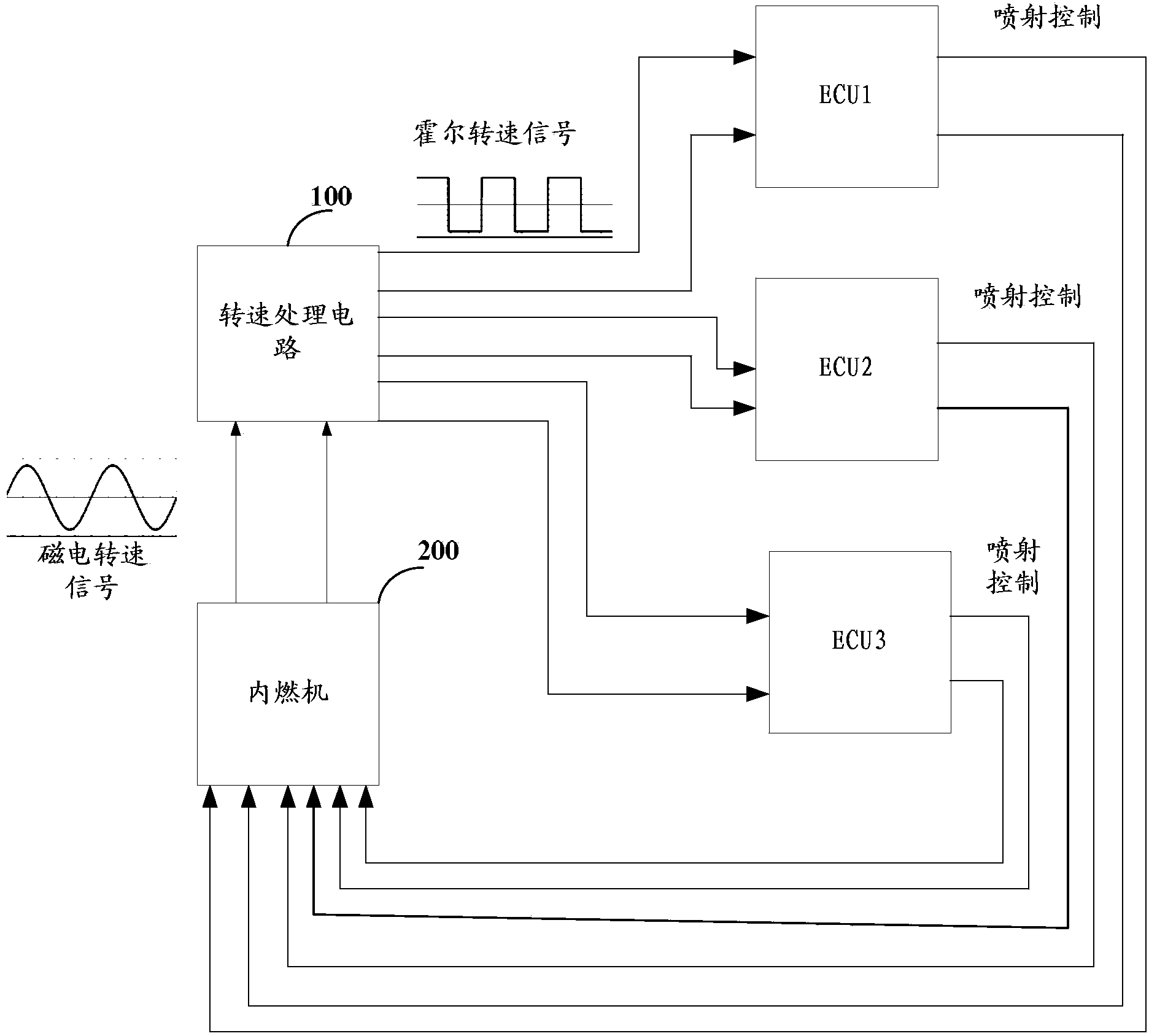 System and method for collecting rotation speed signals of internal combustion engine