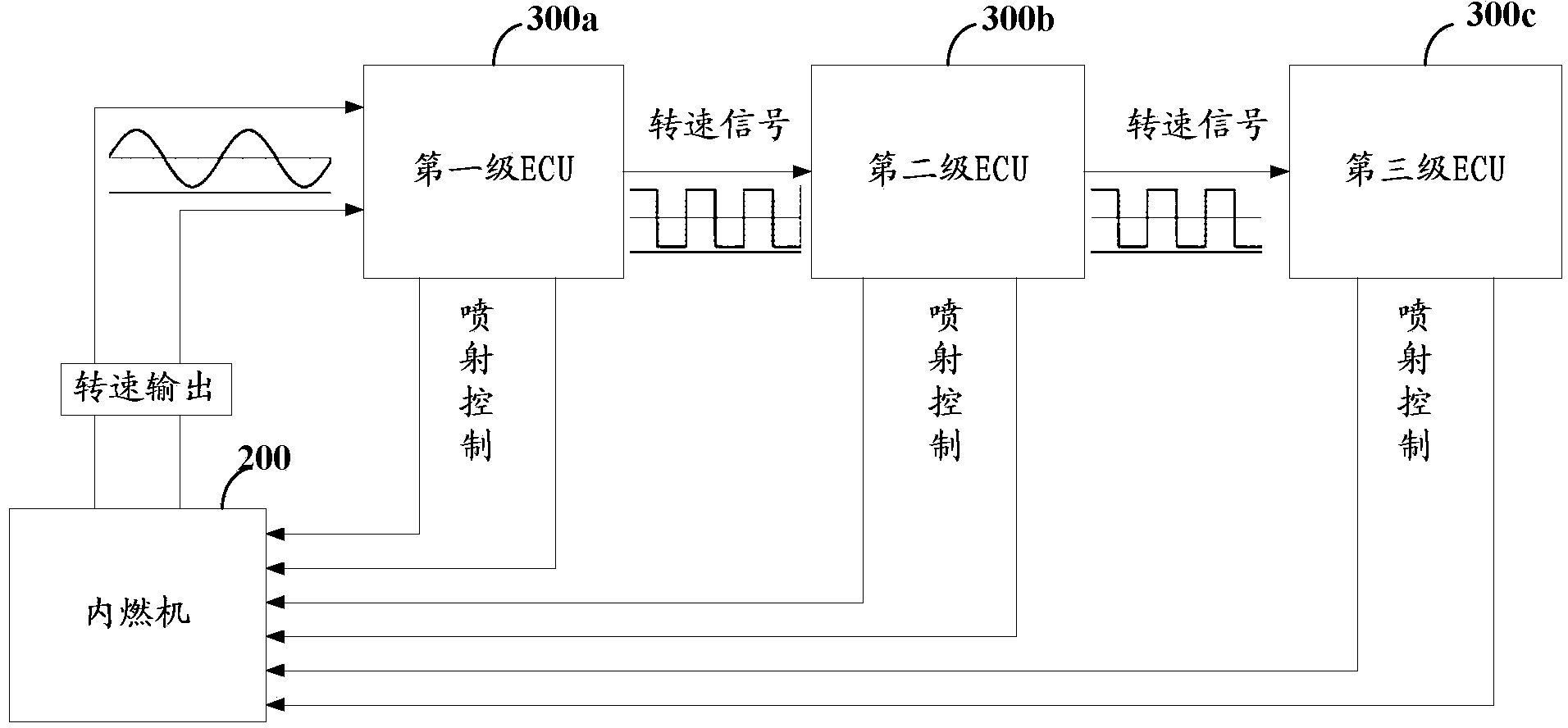 System and method for collecting rotation speed signals of internal combustion engine