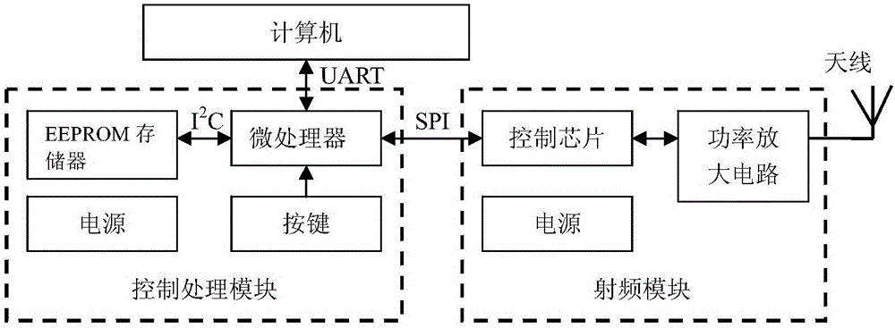 Single-track transporter on-track location perception system based on RFID and single-track transporter on-track location perception method thereof