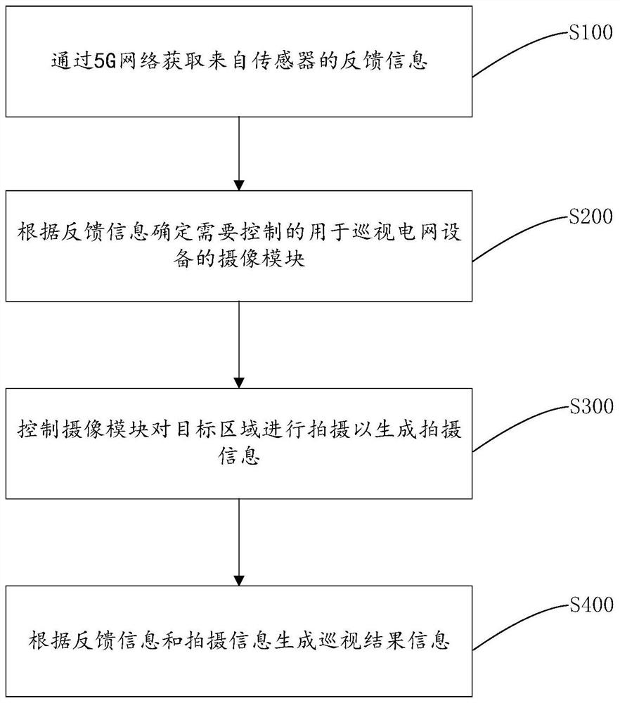 Intelligent patrol method, device and equipment based on 5G network and storage medium