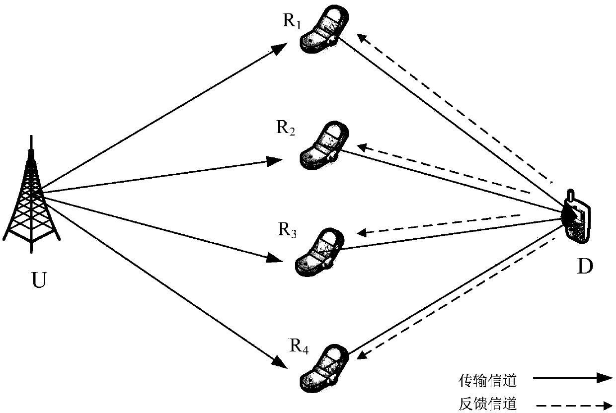 Relay cooperative communication system information transmission method under feedback limitation