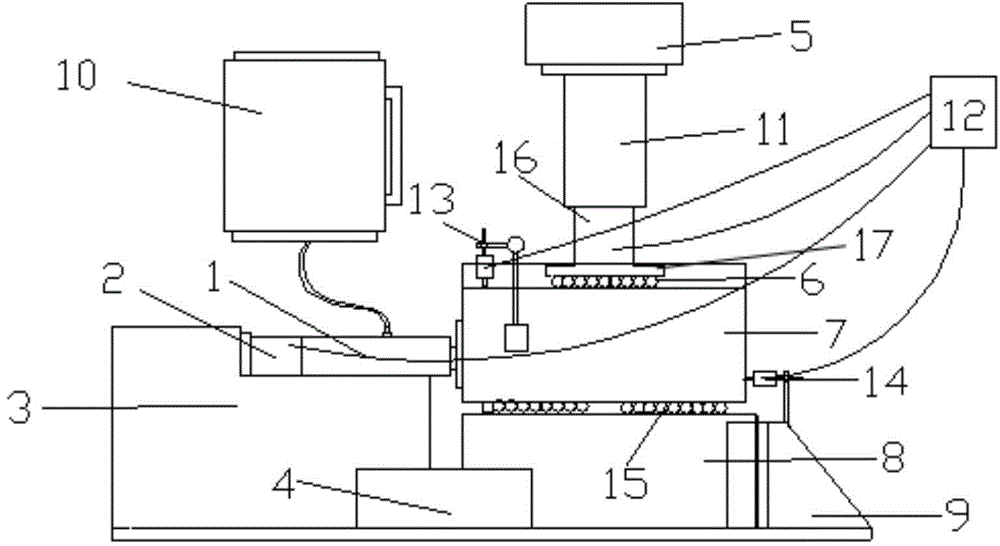 Axis shifting type ballast direct shearing instrument