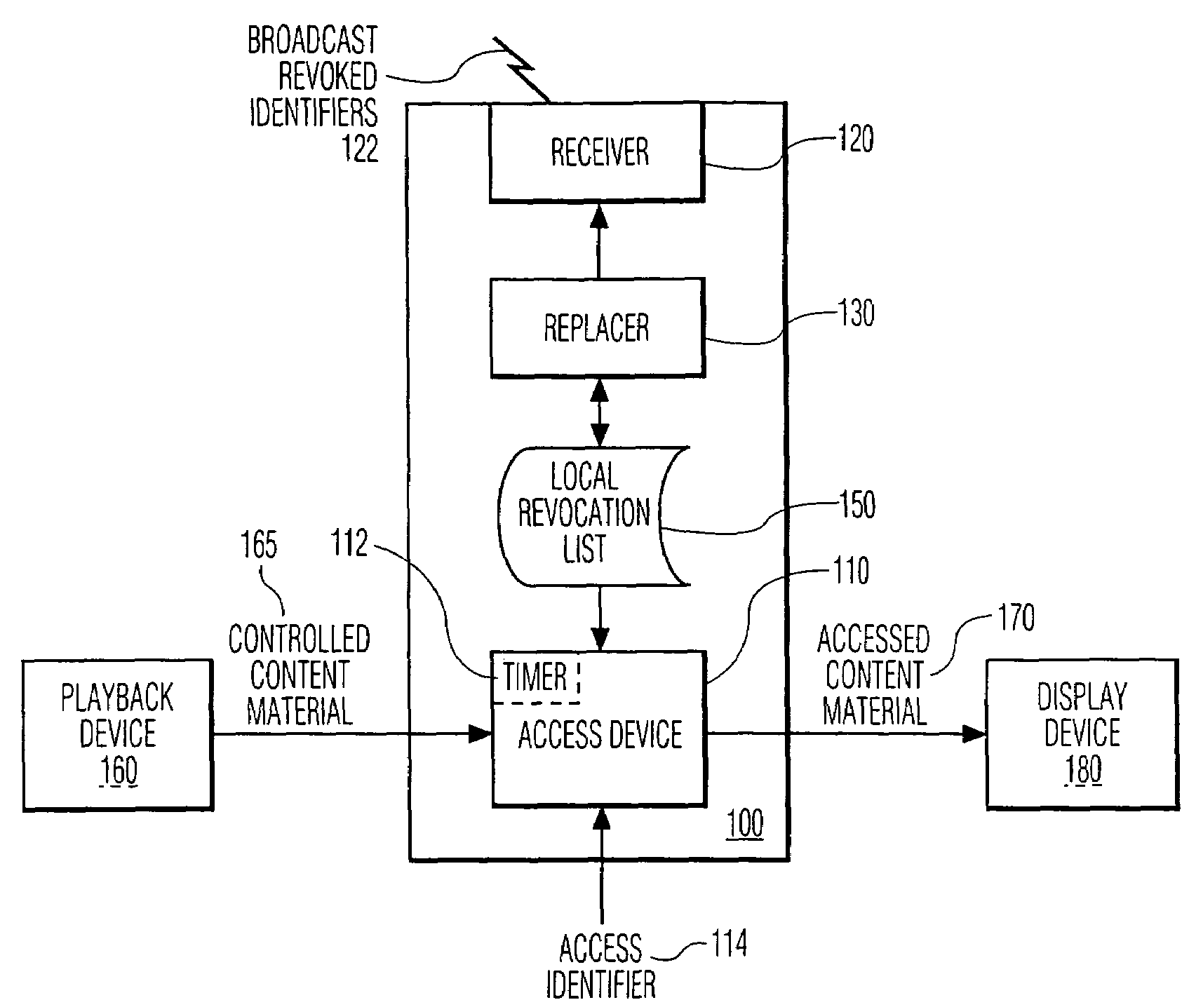 Method and apparatus for revocation list management