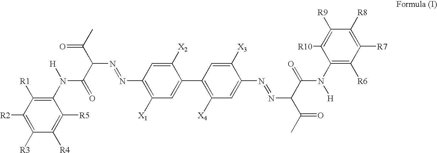 Pigment Dispersion with Polymeric Dispersants Having Pending Chromophore Groups