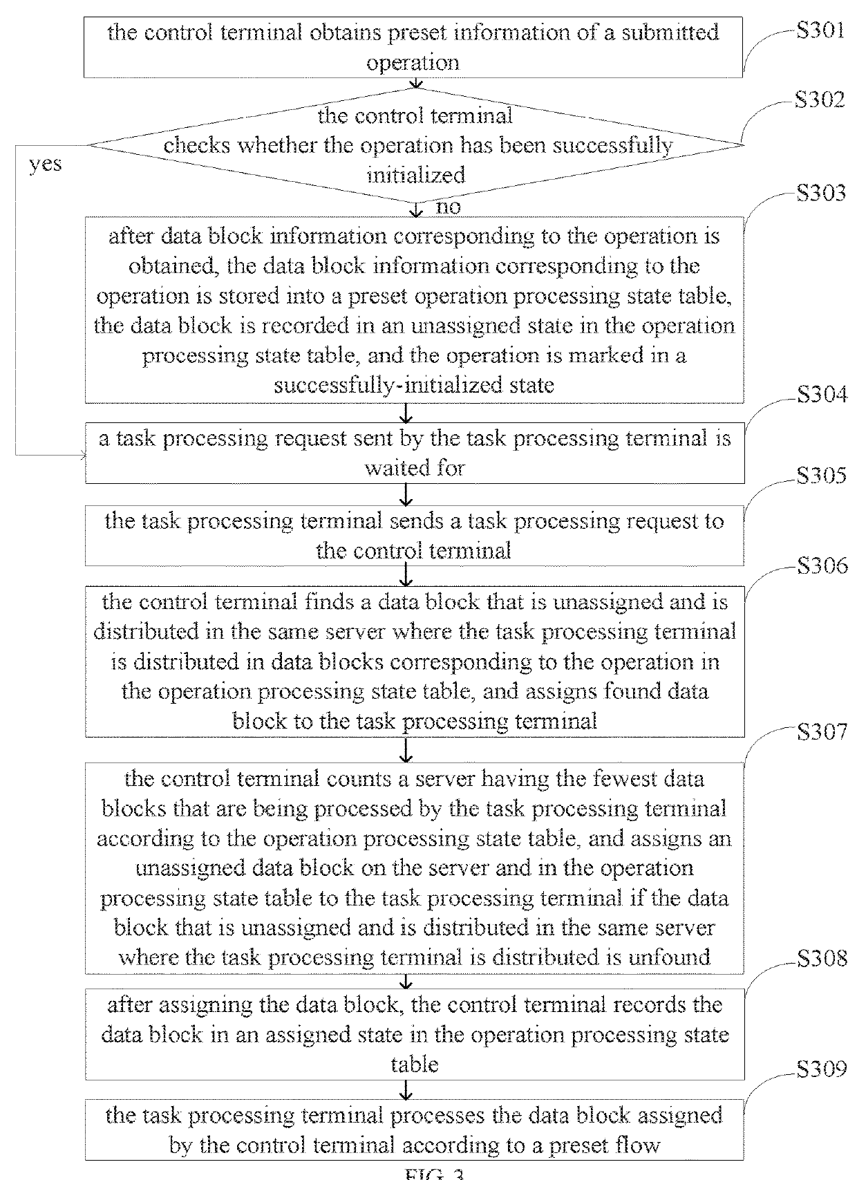 Distributed data-based concurrent processing method and system, and computer storage medium