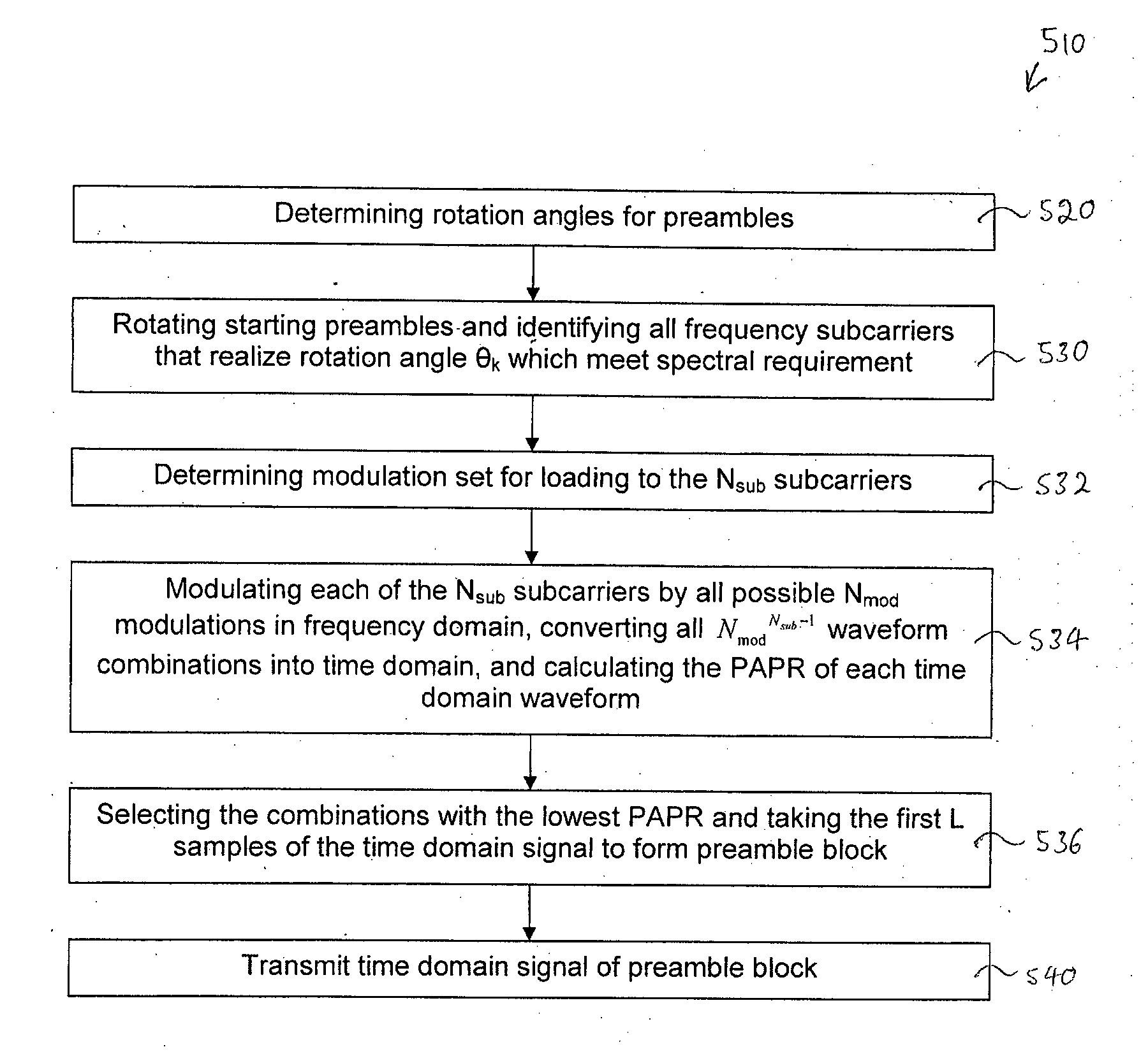 Method and device for estimating carrier frequency offset