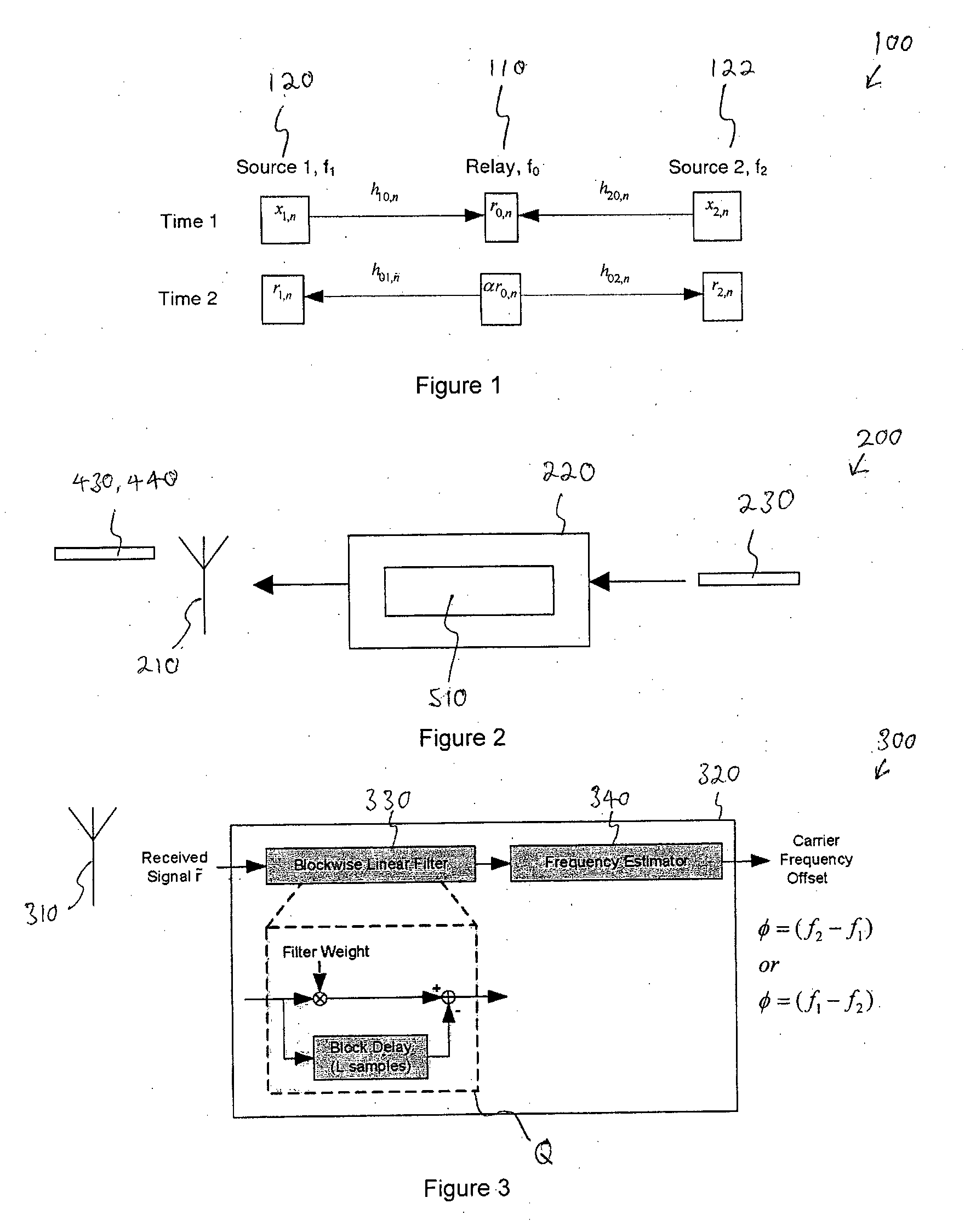 Method and device for estimating carrier frequency offset