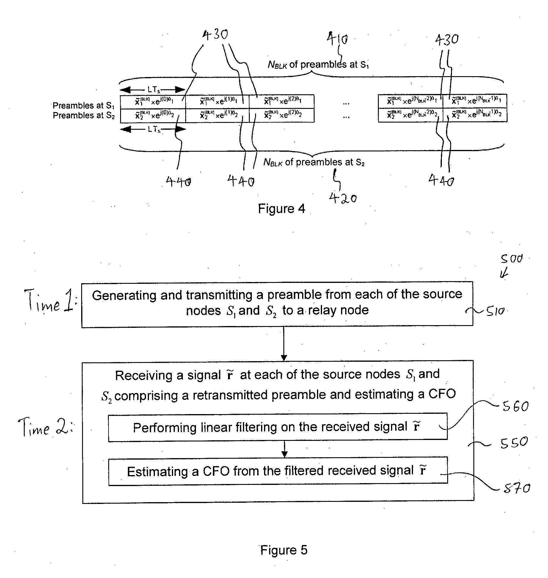 Method and device for estimating carrier frequency offset